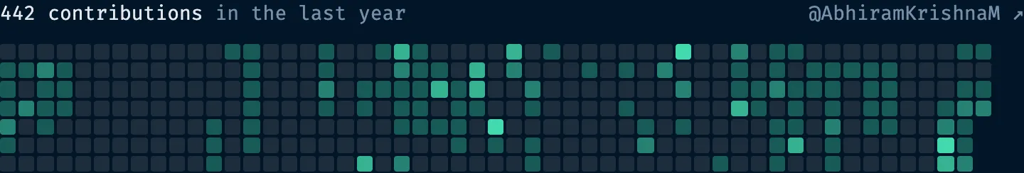 A flat contribution calendar